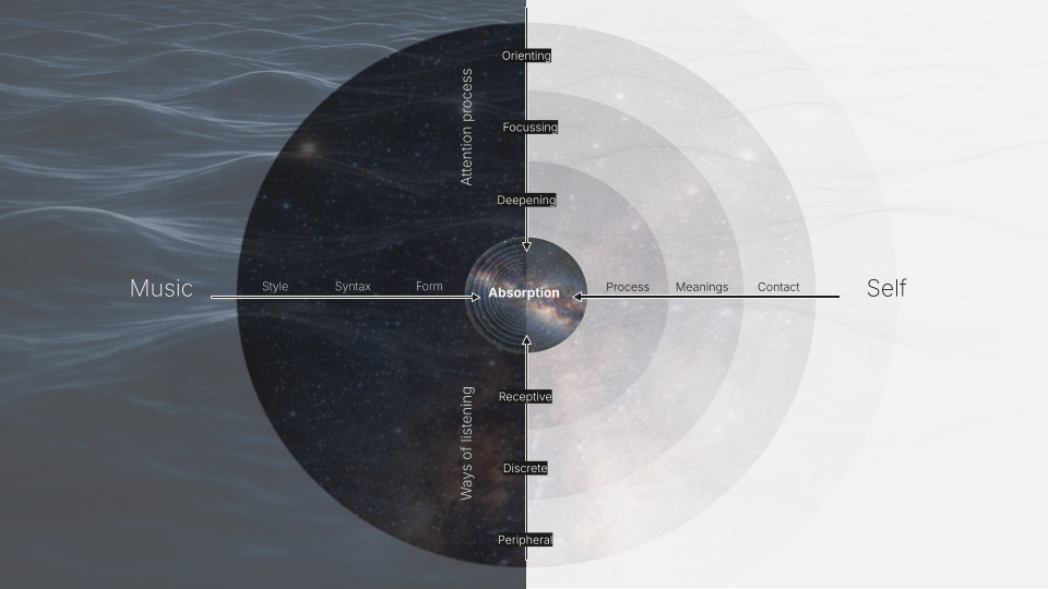 Lecture: What makes music so alive?