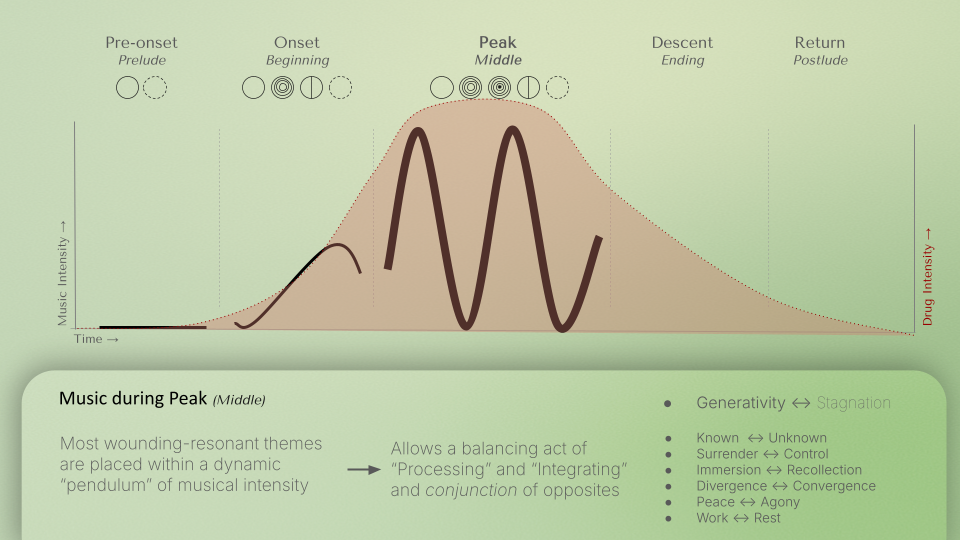 Workshop: Creating Playlists